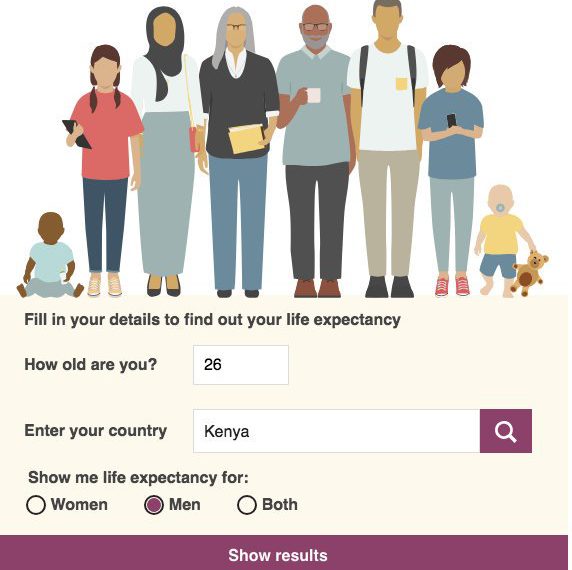 How long are you going to live?