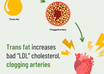 Setting Trans Fat Limits in Kenya Could Save Thousands of Lives and Cut Costs