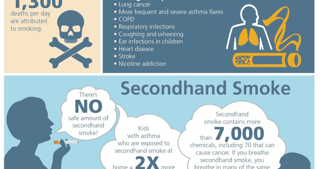 WHO Urges Comprehensive Tobacco Control to Protect Asthma Sufferers, Highlights New Risks in Knowledge Summary